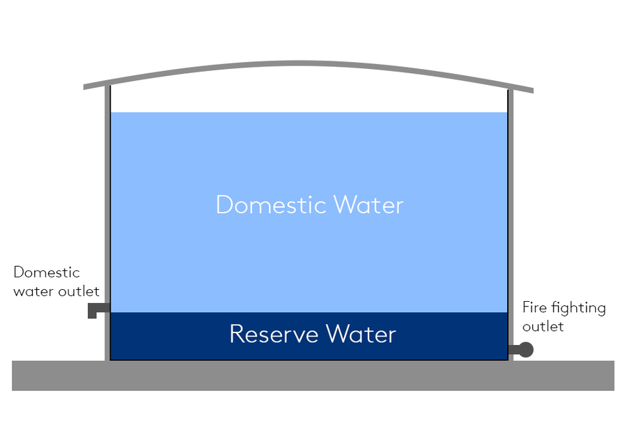 Water Tank Fire Reserve Diagram